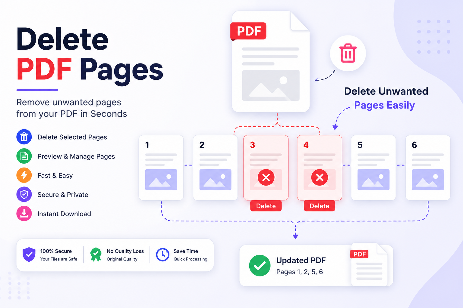Delete PDF Pages Online Free: Remove Unwanted Pages in Seconds