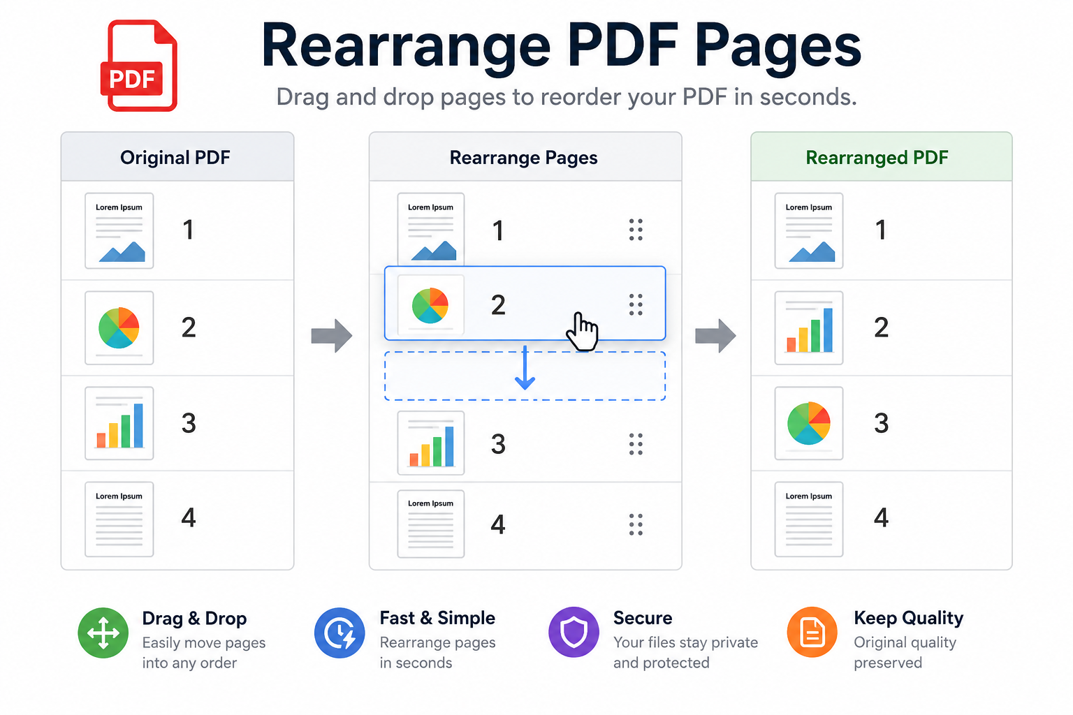 Rearrange PDF Pages Online Free: Reorder Any Document in Minutes