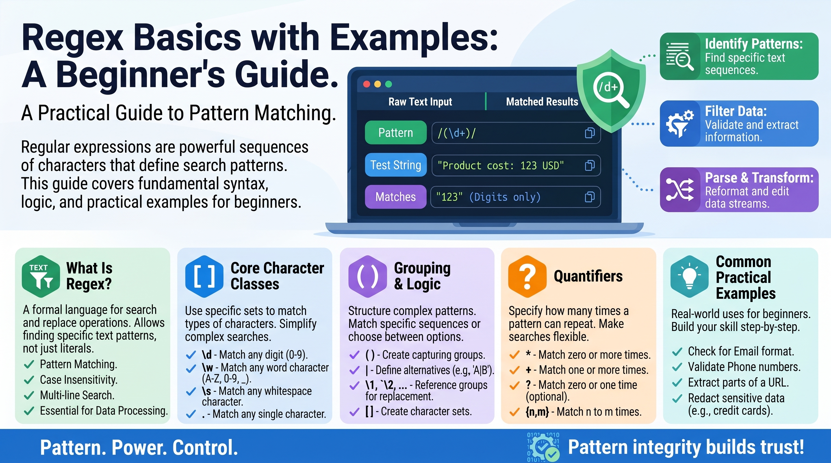 Regex Basics with Examples: A Beginner's Guide