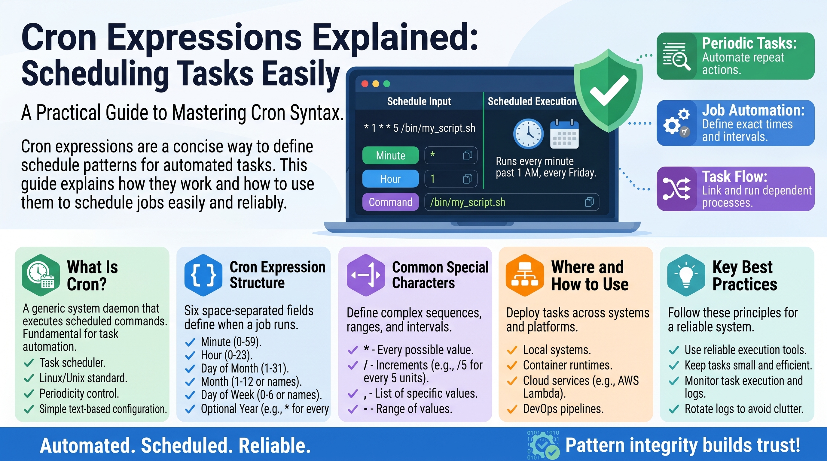Cron Expressions Explained: Scheduling Tasks Easily