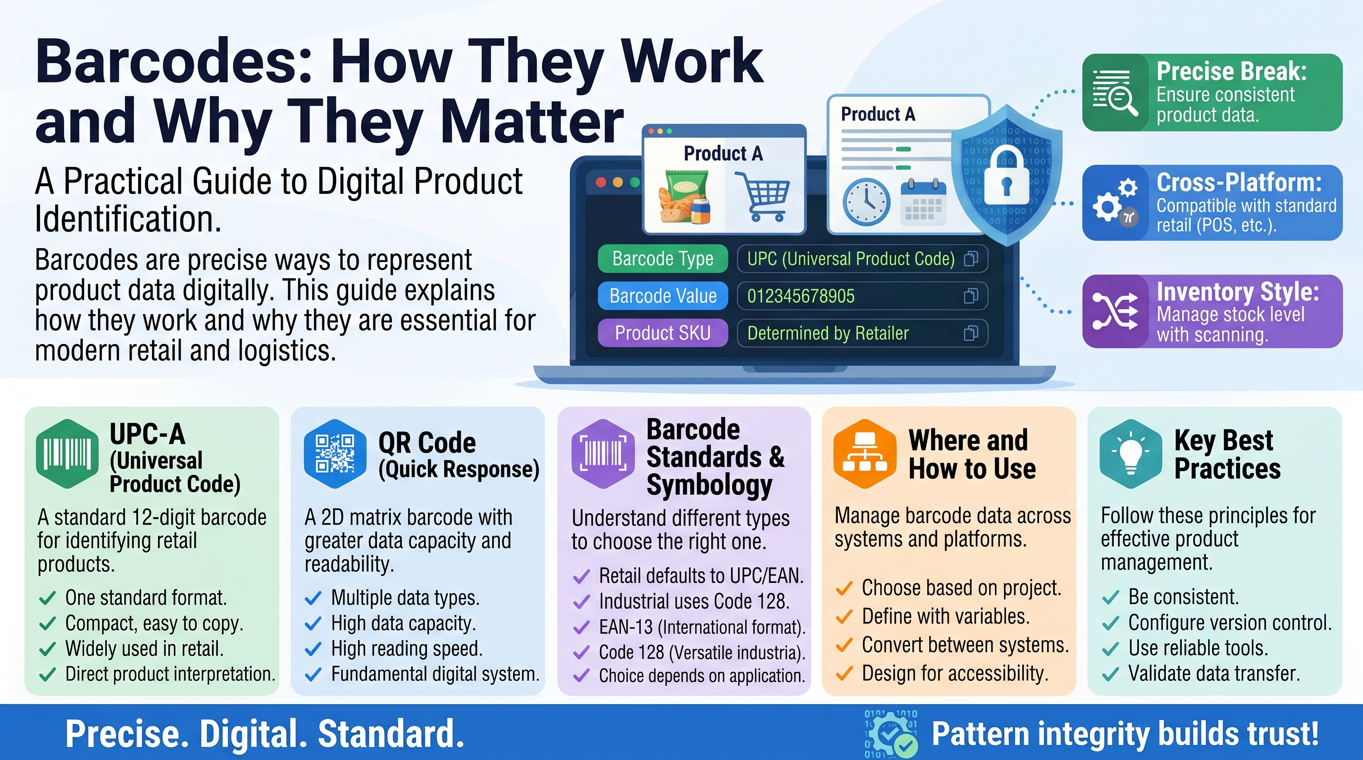 Barcodes: How They Work and Why They Matter