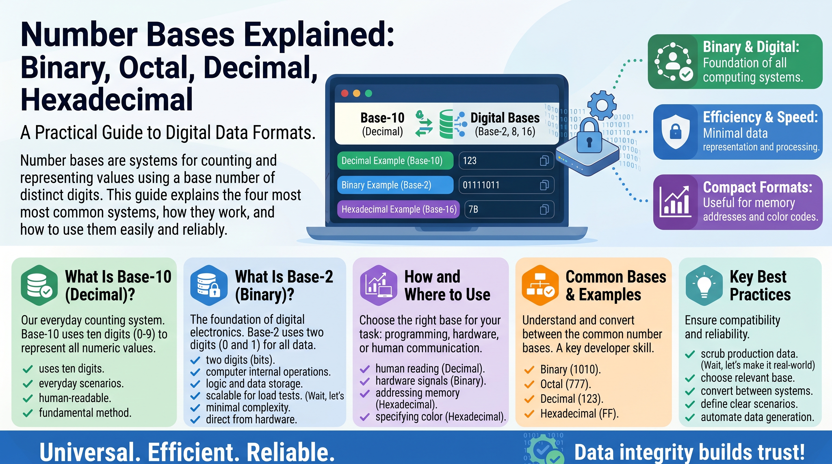 Number Bases Explained: Binary, Octal, Decimal, Hexadecimal