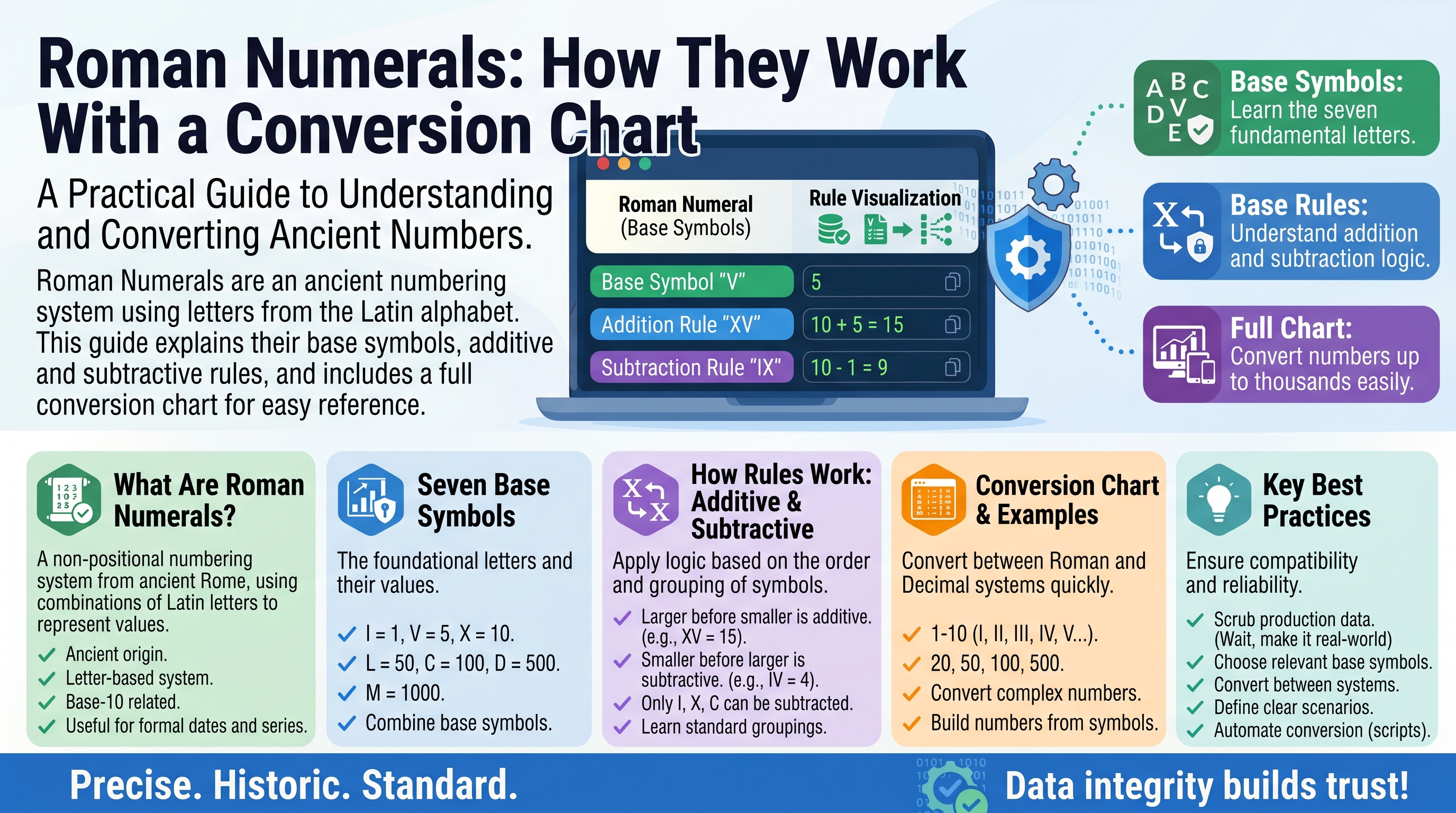 Roman Numerals: How They Work With a Conversion Chart