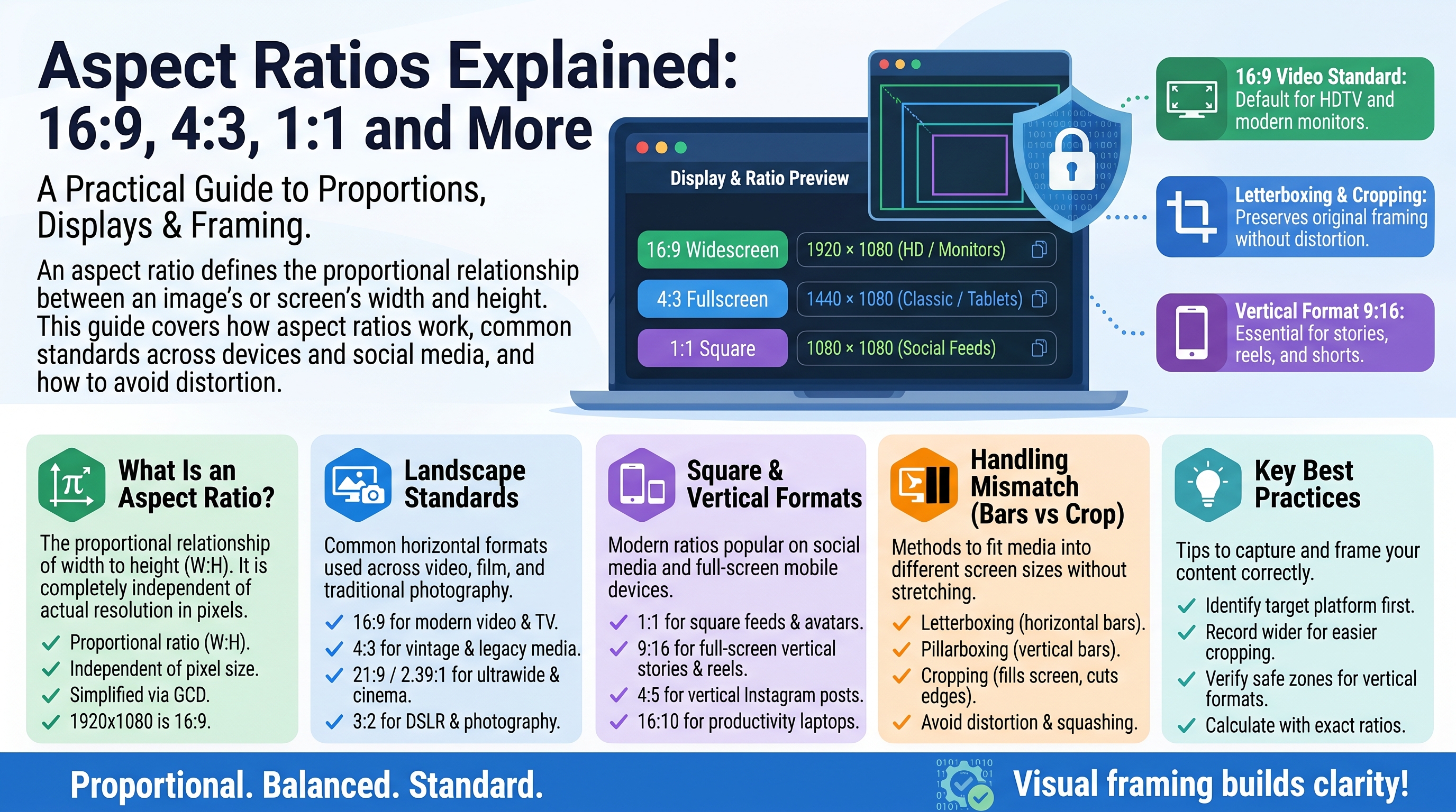 Aspect Ratios Explained: 16:9, 4:3, 1:1 and More