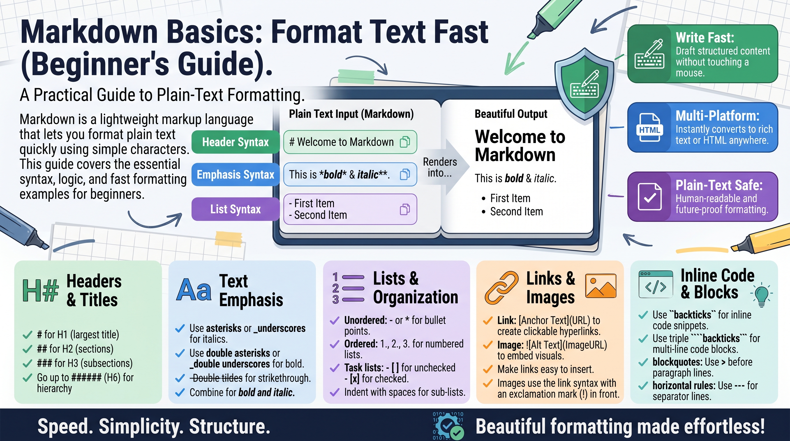 Markdown Basics: Format Text Fast (Beginner's Guide)